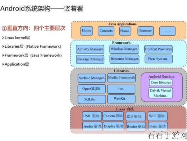 Android 与 Linux 的差异究竟在哪里?