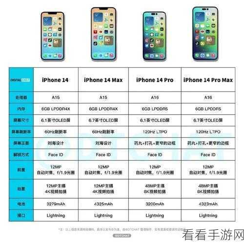 iPhone14 位置与隐私还原秘籍大公开