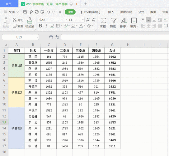 轻松搞定！WPS Excel 表格数值千位分隔符添加秘籍