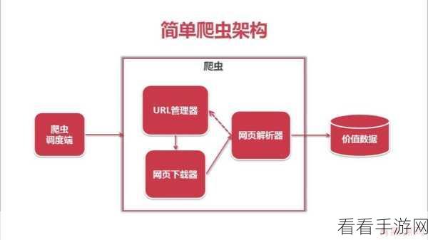 Golang 爬虫与 Python 爬虫性能大揭秘