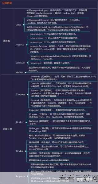 Golang 爬虫与 Python 爬虫性能大揭秘