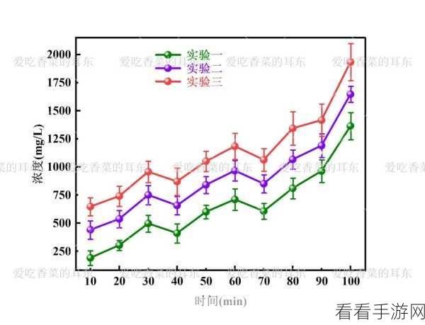 Origin 柱形图误差棒添加秘籍，轻松搞定精准呈现