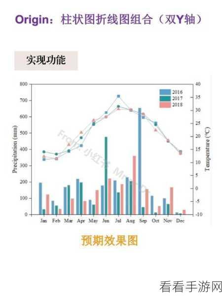 掌握秘籍！Origin 轻松在折线图添加 Word 文档