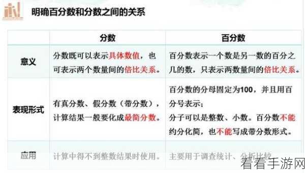 电脑版飞书文档表格小数转百分数秘籍大公开