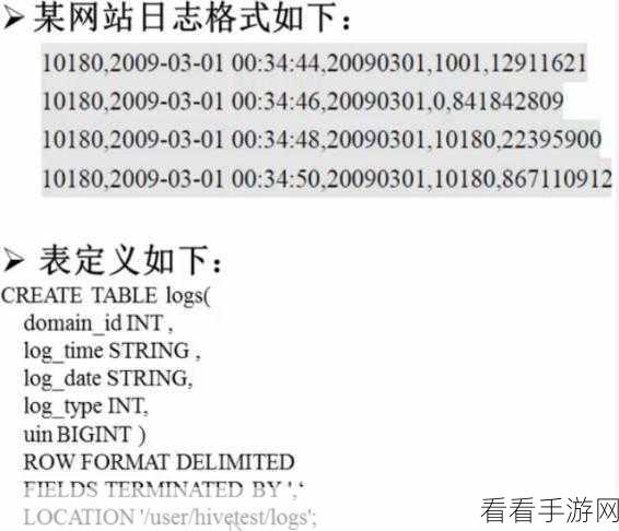 探索 Hive 中分组内 Rownumber 的精妙用法