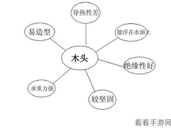一键掌握！Word 文档气泡图生成秘籍