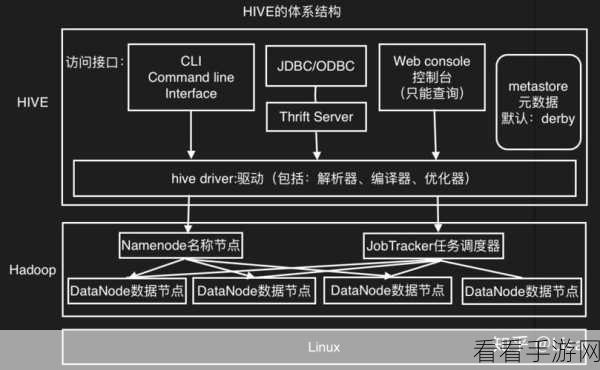 Hive ClusterBy 对存储影响的深度剖析