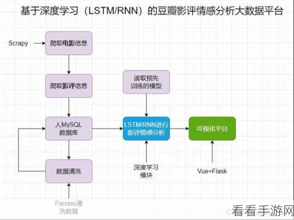 Python 分布爬虫任务调度的深度攻略