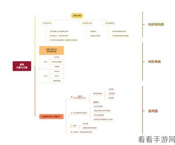 掌握 XMind 思维导图添加概要的秘诀