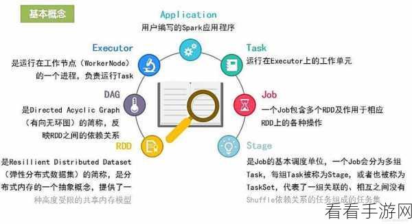 Spark Limg 数据并行处理秘籍大公开