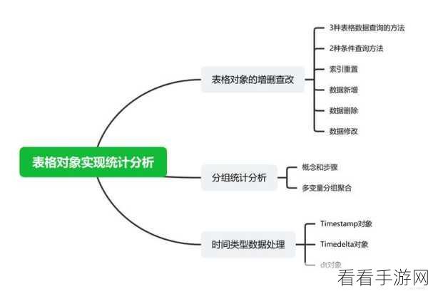 Python 魔法命令，轻松驾驭的秘诀大公开