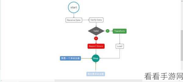 XMind 独特技巧，轻松实现两子主题指向一子主题