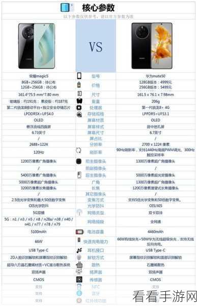 华为 Mate50 图片隐私保护秘籍，去除位置与拍摄数据