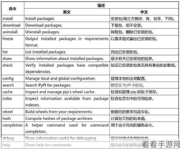 Python 魔法命令，效率提升的神秘武器？