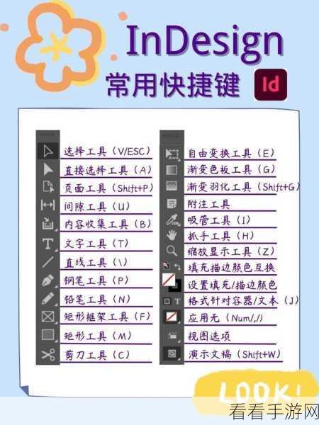 Adobe InDesign 图片置入形状的绝妙技巧