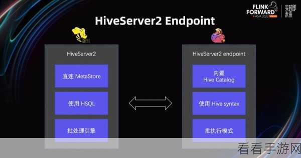 探索 Flink 与 Hive 集成的奇妙之旅