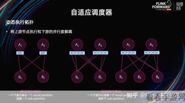 探索 Flink 与 Hive 集成的奇妙之旅