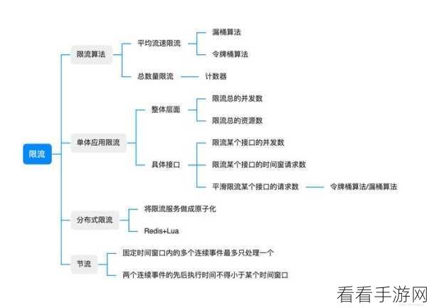 iPhone13 热点限流秘籍，轻松掌控流量分配