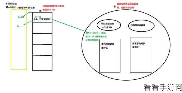 Python 命令行交互,探秘对象内存地址的查看之道