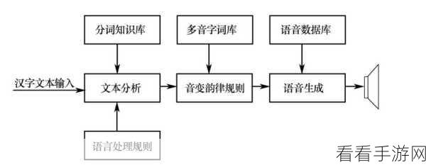 掌握语音合成工具的秘诀——超详细使用指南