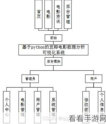 Python 框架 Django 爬虫负载均衡配置全攻略