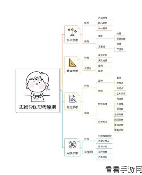 轻松搞定 Xmind 思维导图默认字体修改秘籍