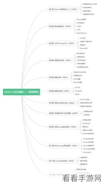 掌握多线程 Python 爬虫的线程异常处理秘籍