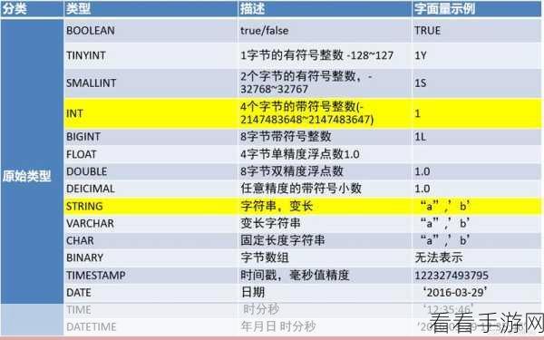 Hive Location 自动切换功能大揭秘