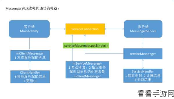 MessengerDownload Android 版本更新检测全攻略