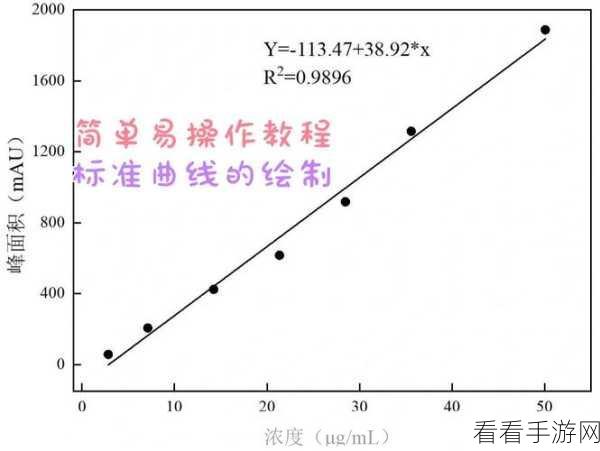 Excel 拟合曲线秘籍，轻松掌握的实用技巧