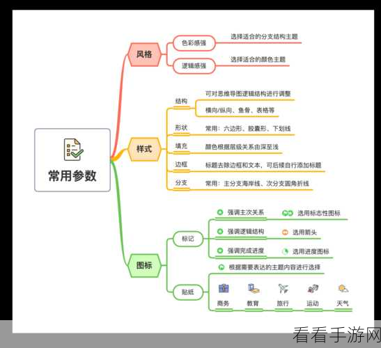 MindManager 实用秘籍，轻松掌握使用技巧