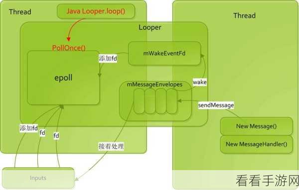 Android 中 Handler 优化处理秘籍大揭秘