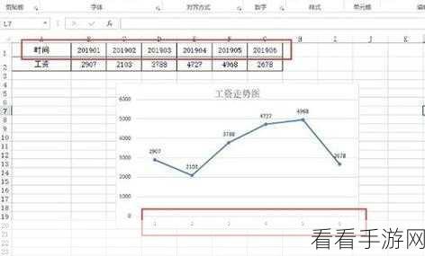 Excel 图表中 X 轴 Y 轴数据调换秘籍大公开