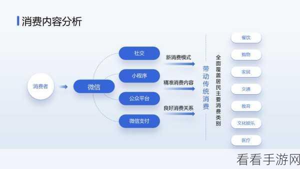 PPT 横向条形图插入秘籍，轻松掌握的高效方法