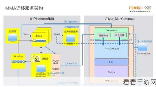 探秘 Hive Catalog 数据迁移的关键技巧