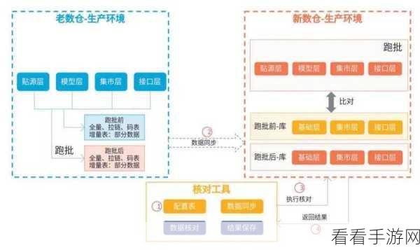 探秘 Hive Catalog 数据迁移的关键技巧