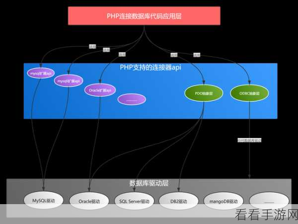 深度解析，PHP 宏定义在框架中的精妙运用