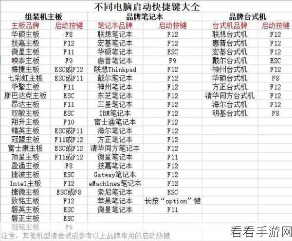 惠普电脑 U 盘启动盘轻松创建秘籍
