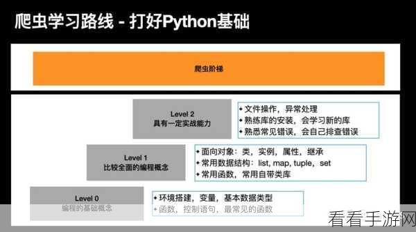 探秘 VSCode Python 爬虫学习的绝佳路径