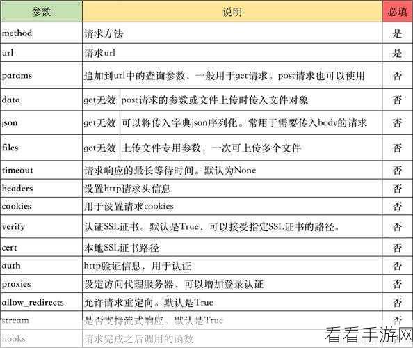 掌握 Python 爬虫 requests 处理 Cookies 的秘诀