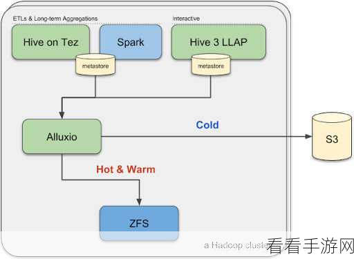 深入探究，Hive 中 row_number的诸多限制
