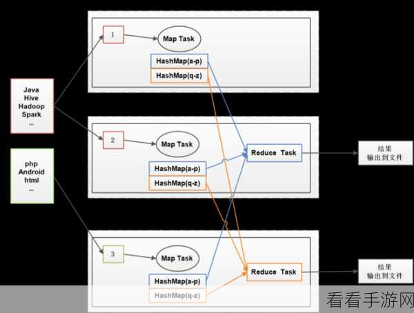 深入探究，Hive 中 row_number的诸多限制