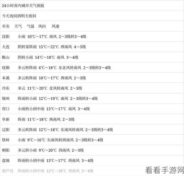 轻松掌握！幂果天气预报每小时温度变化趋势查看秘籍