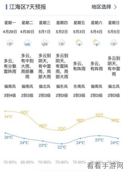 轻松掌握！幂果天气预报切换城市秘籍