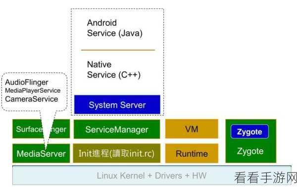 Android 系统中 kswapd0 异常之谜，深入探究与解决之道