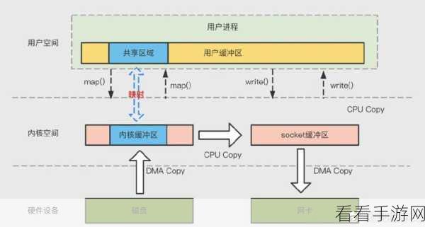 探究 Kafka 单节点数据同步效率的奥秘