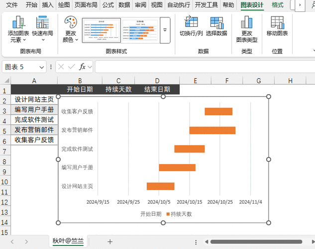 轻松搞定 Excel 横坐标轴文字修改秘籍