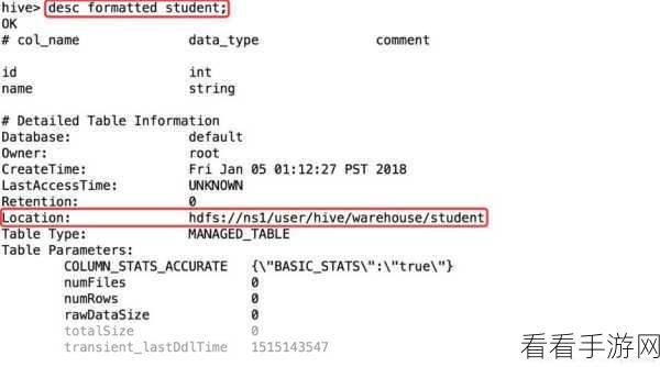 探索 Hive Metastore 所兼容的数据库奥秘