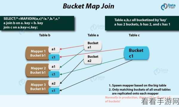 探索 Hive Grouping 的神奇应用场景