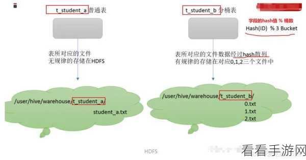 破解 Hive MetastoreServer 数据同步之谜